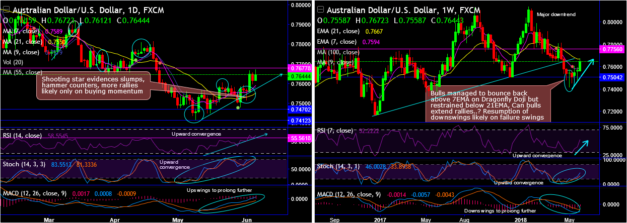 2018-6-6  AUDUSD.png